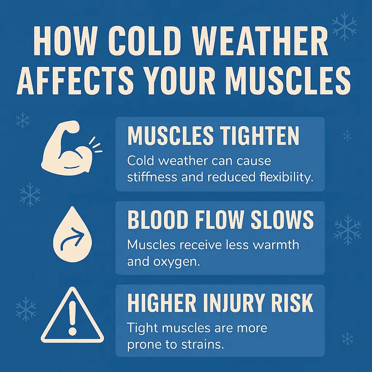 How Cold Weather Effects Your Warm-Up