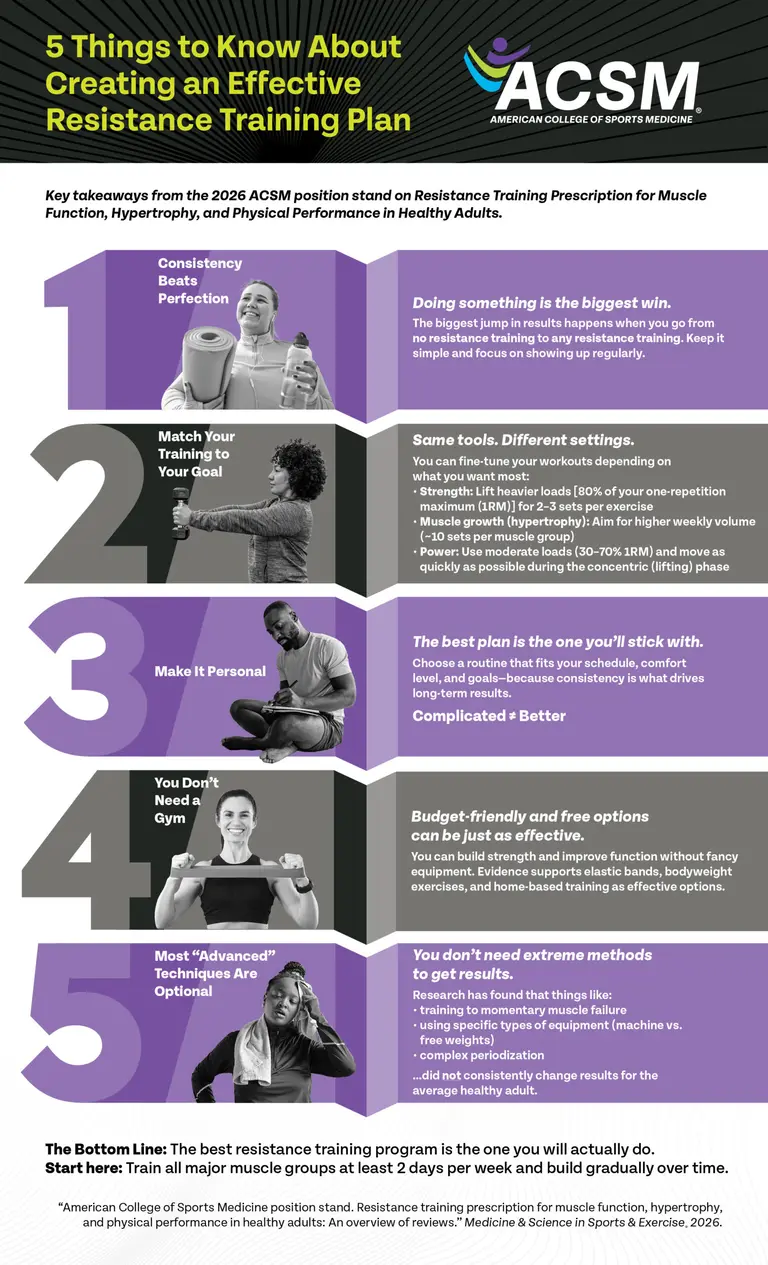 ACSM infographic: "5 Things to Know About Creating an Effective Resistance Training Plan."