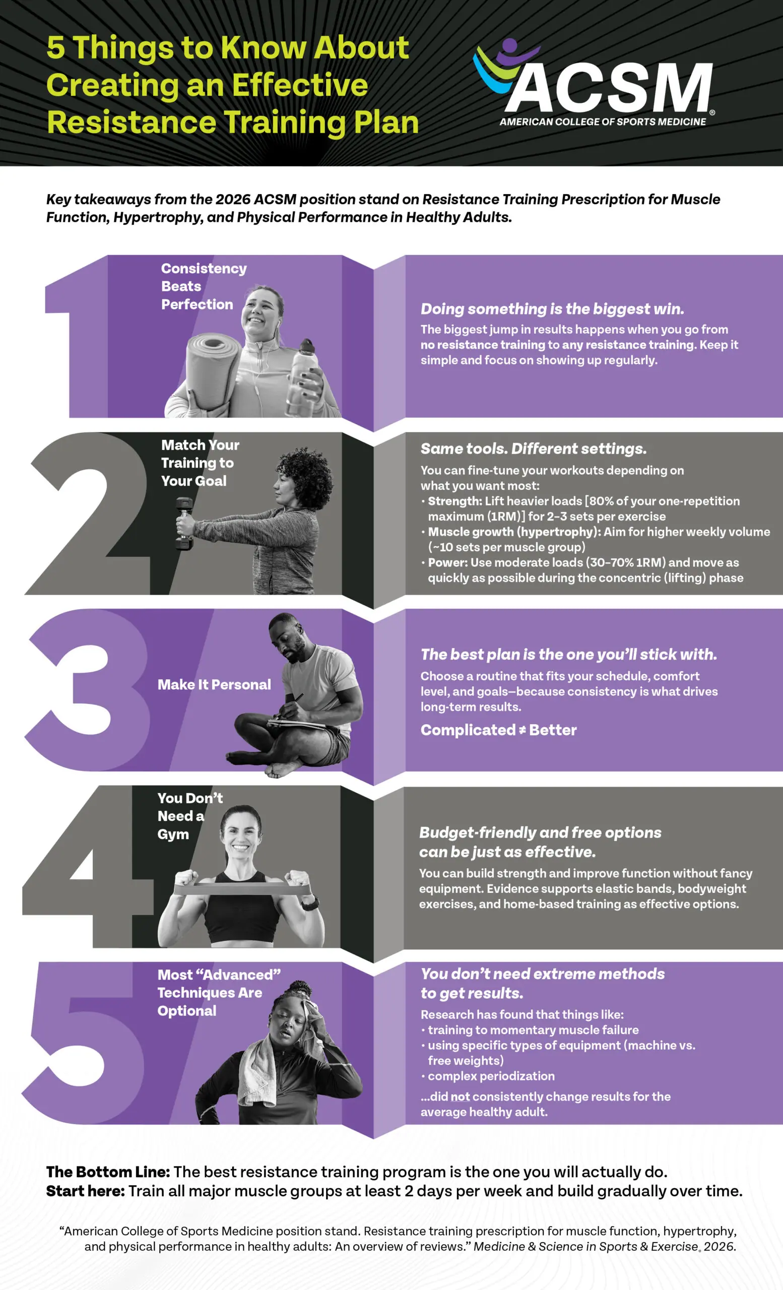 ACSM infographic: "5 Things to Know About Creating an Effective Resistance Training Plan."
